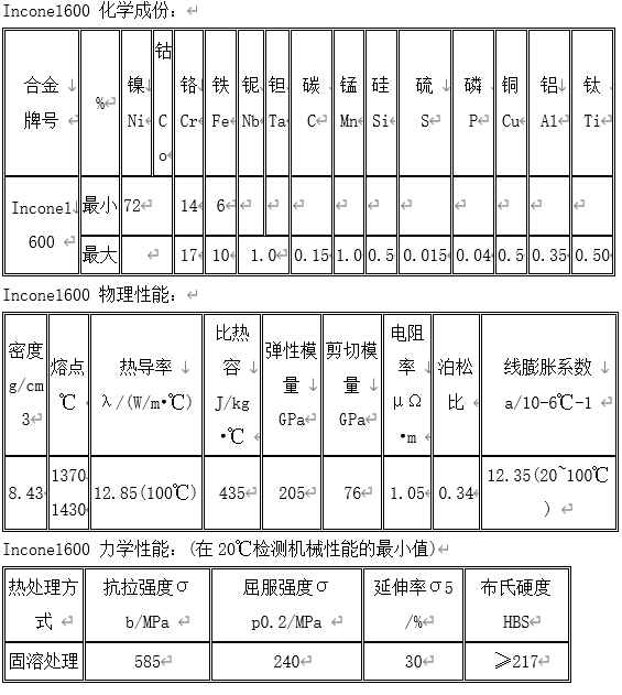 不锈钢钢管中的600哈氏指的是什么？
z1.jpg