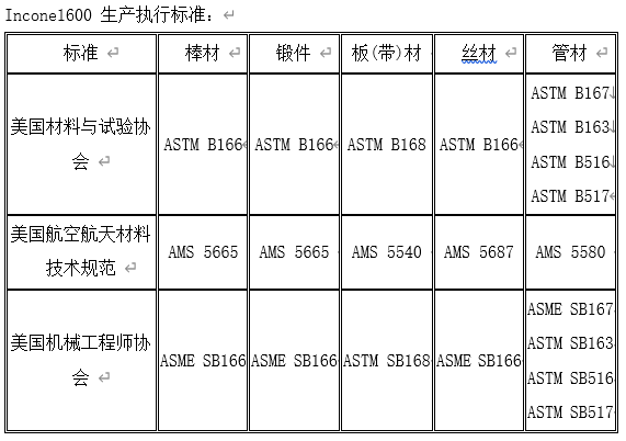 不锈钢钢管中的600哈氏指的是什么？
z2.jpg