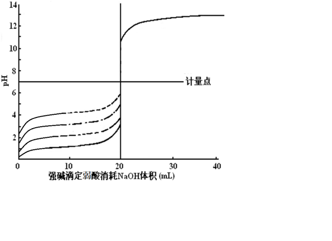 阐发化学，求解答第7题
z1.jpg